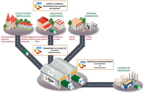  Kappa: Un Algorithme de Traitement à Base de Déchets pour l'Industrie Pâtissière !