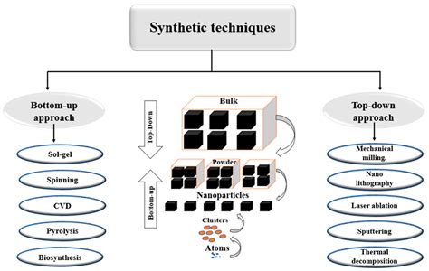  Lanthanum Oxide Nanoparticles: Catalysts révolutionnaires pour la production d'énergie propre !