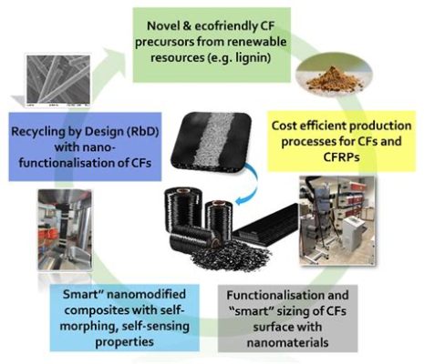  Soylent Vert: Un matériau bio-composé pour les constructions durables et performantes !