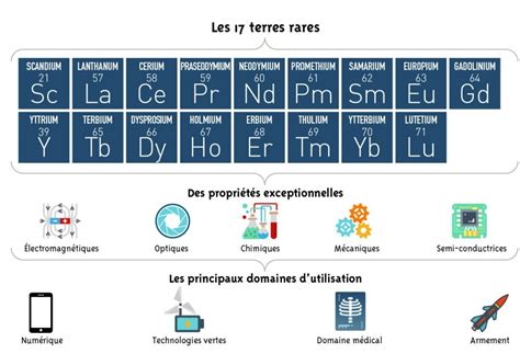  Aluminates de Terres Rares: Quels sont leurs secrets pour la création d'une technologie révolutionnaire?