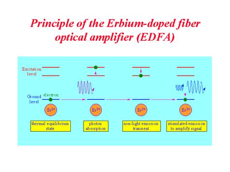  Erbium: Le Maillon Manquant dans Vos Applications Optiques de Haute Performance ?