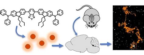  Étain: Nanoparticules Brillantes pour l'Électronique de Demain!