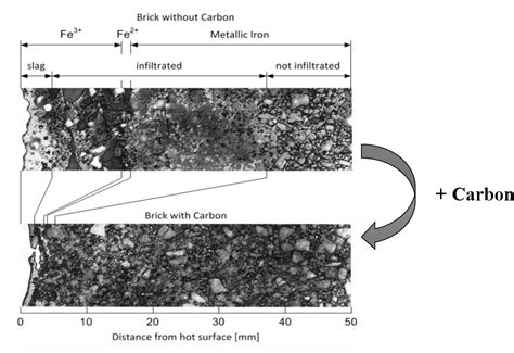 Graphite en Refractaires et Composites: Une Exploration des Propriétés Exceptionnelles de Ce Minéral!