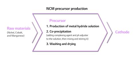  Isobutène ! Un Précurseur Polyvalent Pour la Fabrication de Produits de Haute Performance ?