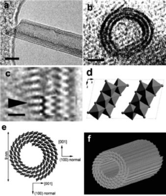  Titanate Nanotubes - Revolutionizing Energy Storage and Catalysis