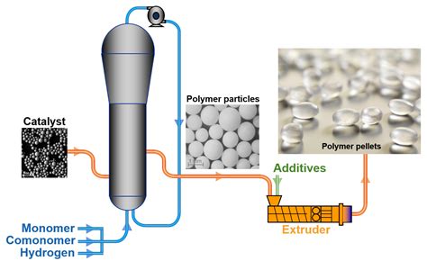  Wolfram: Catalyseur indispensable pour la production de polymères haute performance !