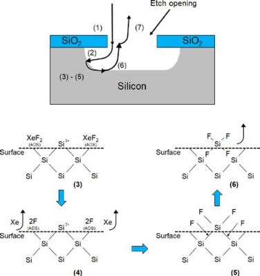  Xenon Difluoride: Un puissant agent de gravure et oxydant pour des applications hautement spécialisées!